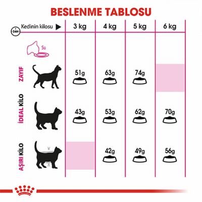 Royal Canin Savour Exigent Seçici Kediler İçin Yetişkin Kedi Maması 10 Kg - 3