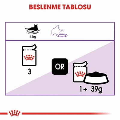 Royal Canin Sterilised Gravy Pouch Kısırlaştırılmış Kedi Konservesi 12 Adet 85 Gr - 3