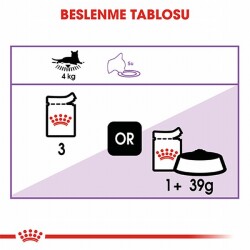 Royal Canin Sterilised Gravy Pouch Kısırlaştırılmış Kedi Konservesi 85 Gr - 3